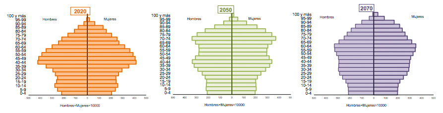 Planificar tu jubilacion